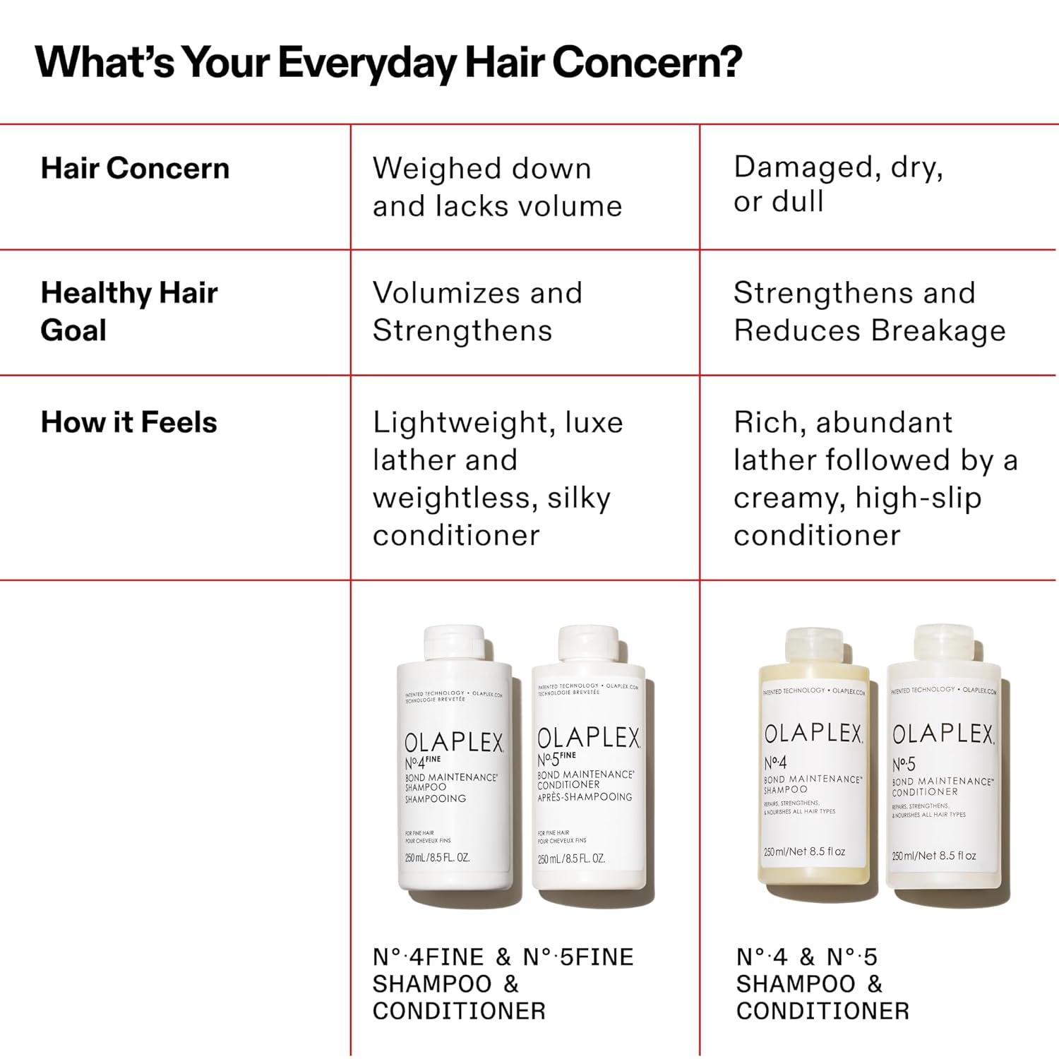 imageOlaplex N 4 FINE Bond Maintenance Shampoo Volumize amp Strengthen Gently Cleanse amp Non Stripping For Coily Curly Straight and Wavy Stocking Stuffers 100 mL 33 Fl Oz85 Fl Oz Pack of 1